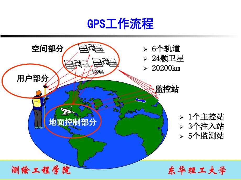 GPS伪距定位原理课件_第4页