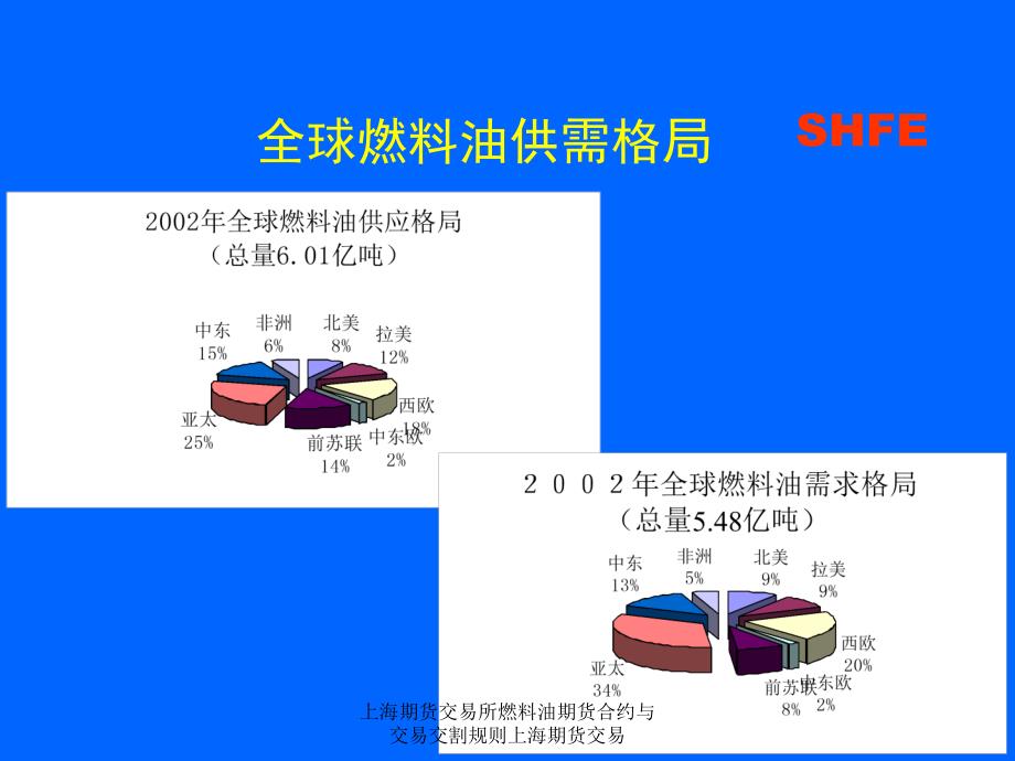 上海期货交易所燃料油期货合约与交易交割规则上海期货交易课件_第4页