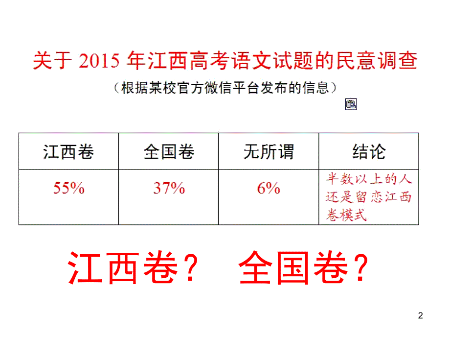 2015江西高考语文复习研讨会（饶礼喜）_第2页