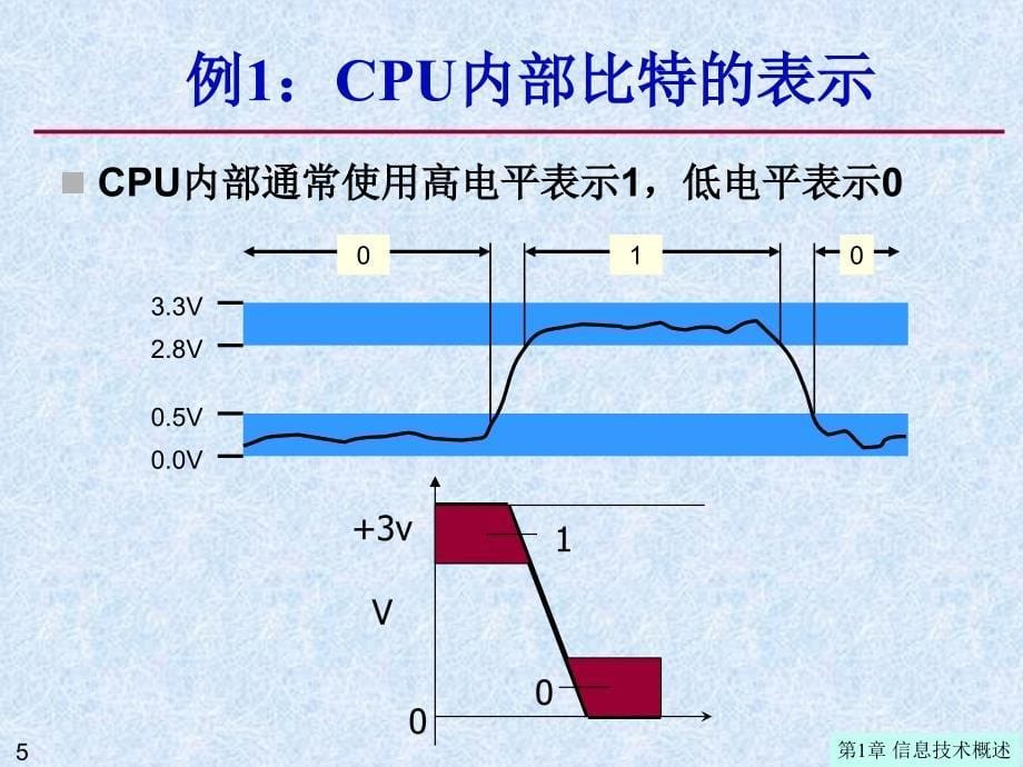 《数字技术基础》PPT课件.ppt_第5页