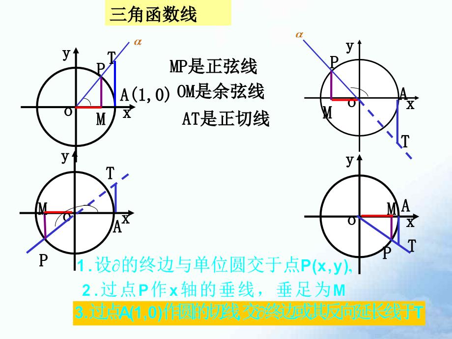 正切函数的图象和性质课件定_第4页