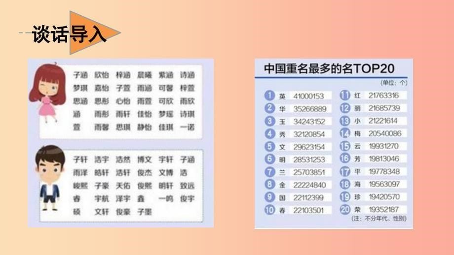 三年级语文上册 第4单元 口语交际：名字里的故事课件 新人教版.ppt_第5页