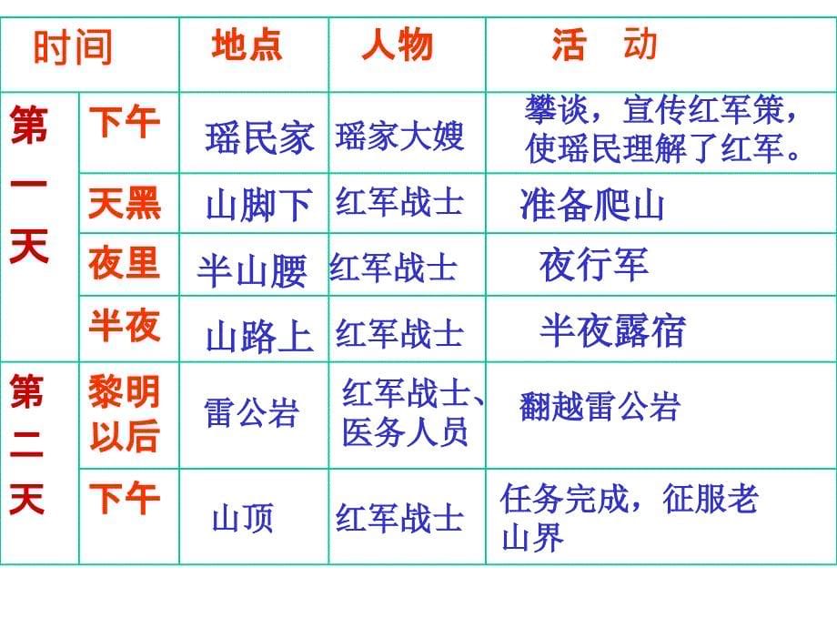 3.老山界(用)_第5页