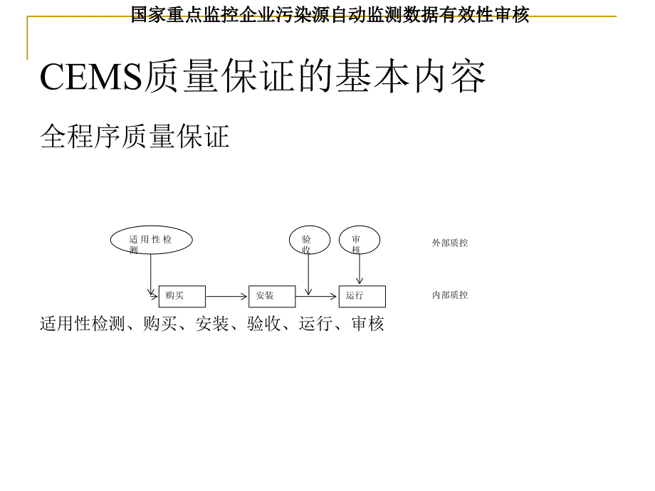 固定污染源烟气自动监测设备比对监测课件_第4页