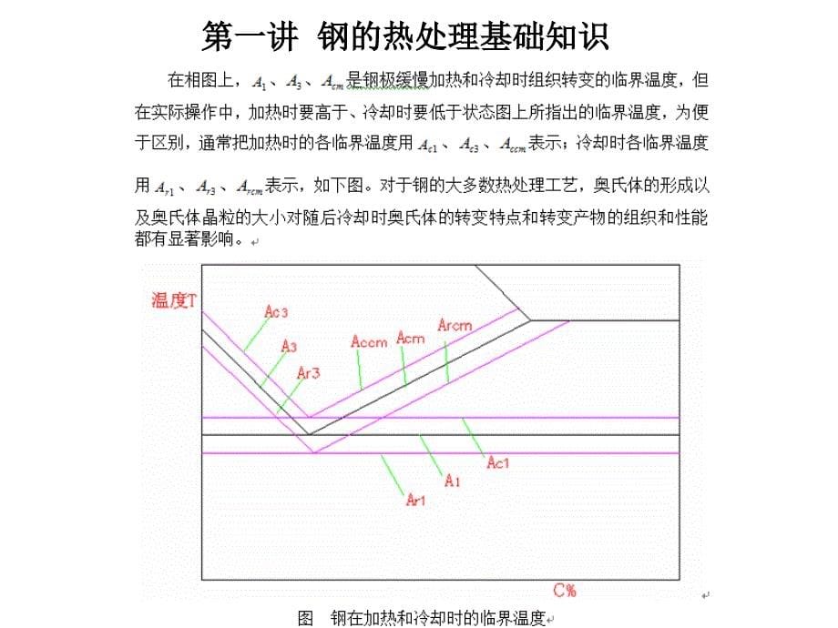 钢的热处理基础PPT课件_第5页