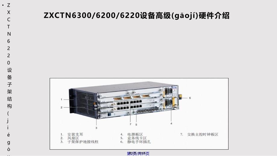 IPRAN设备介绍实用教案_第2页