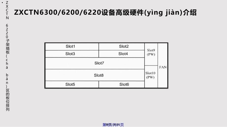 IPRAN设备介绍实用教案_第3页