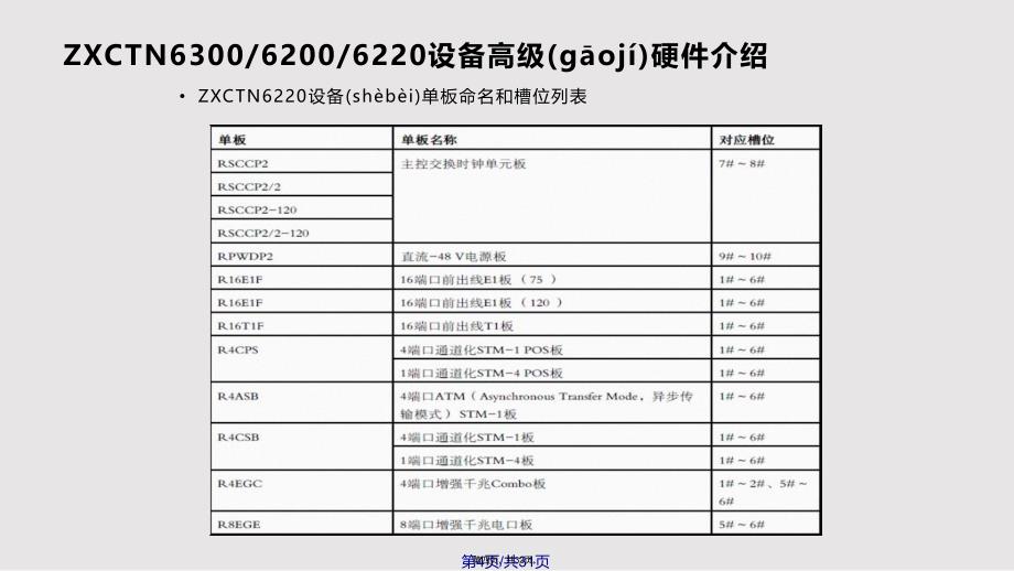 IPRAN设备介绍实用教案_第4页