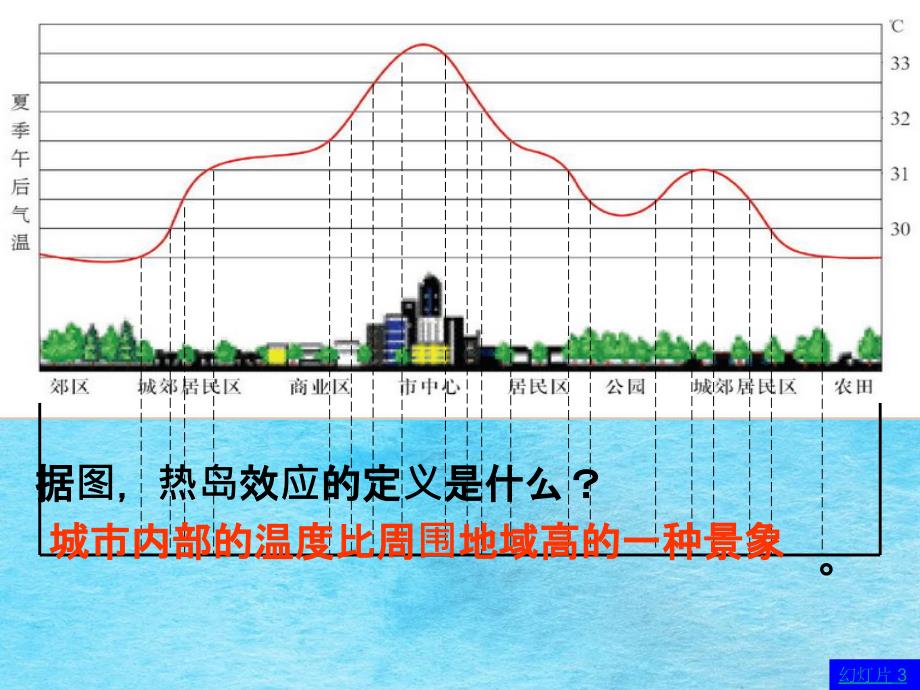 据图热岛效应的定义是什么ppt课件_第1页