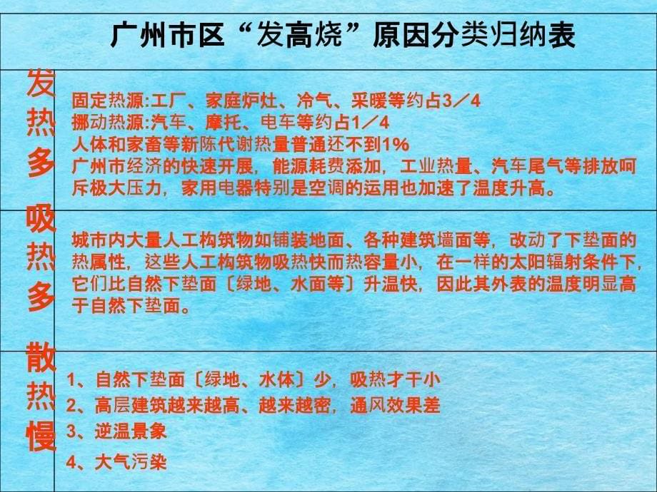 据图热岛效应的定义是什么ppt课件_第5页