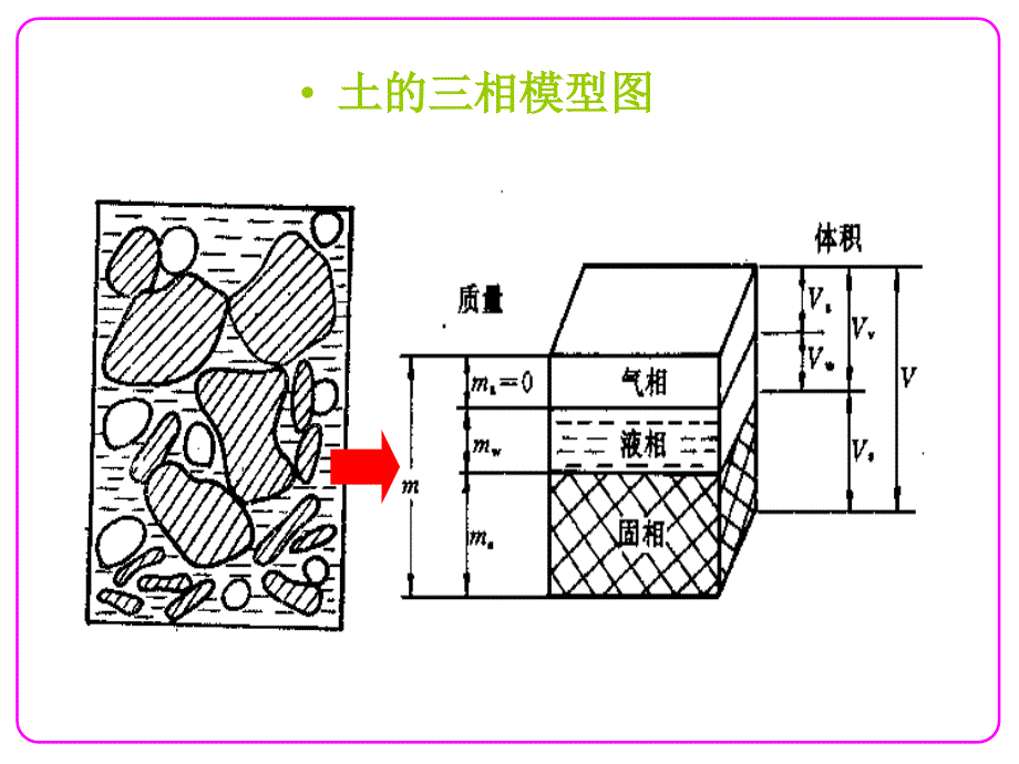 土的物理性质及分类_第3页