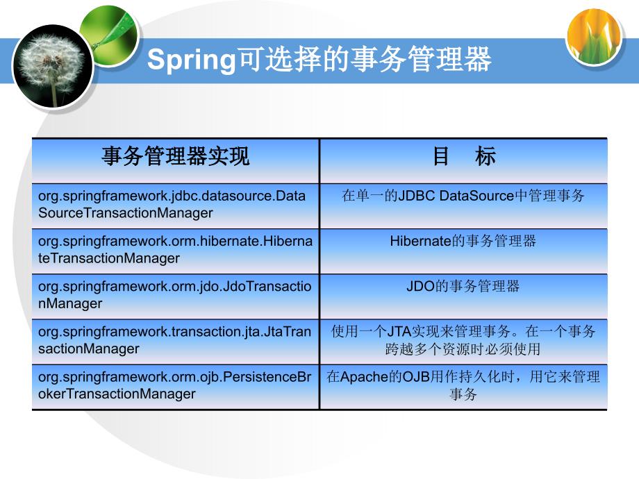 J2EESpring的事务管理.ppt_第4页