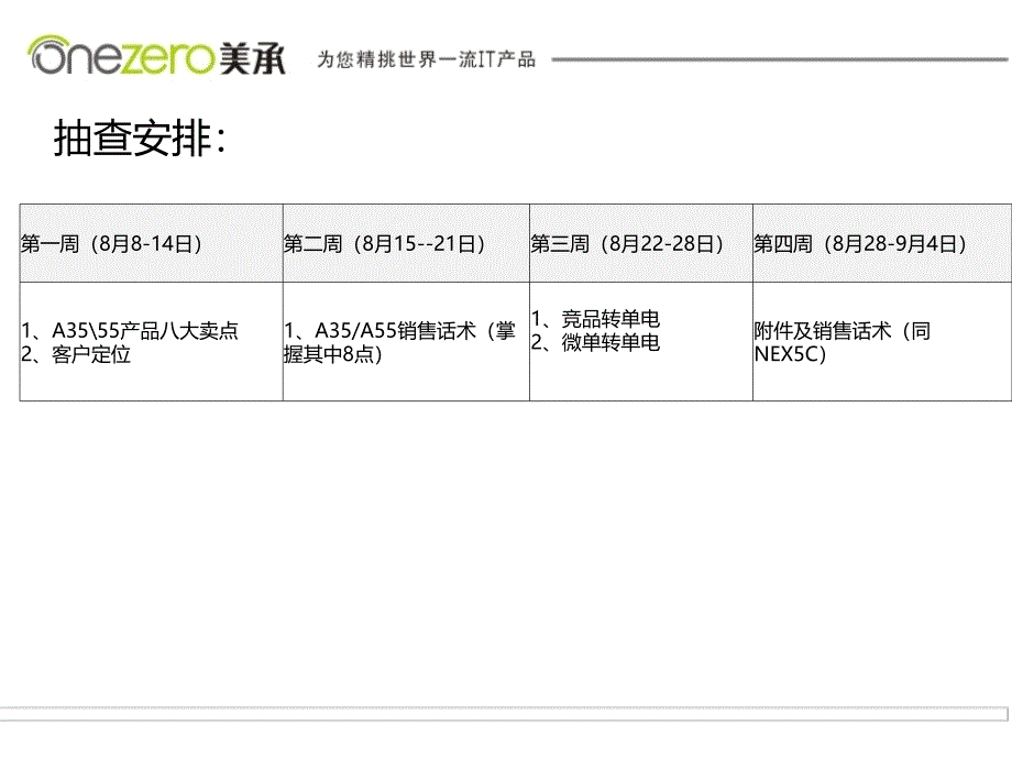 A35、55产品卖点及销售话术_第2页