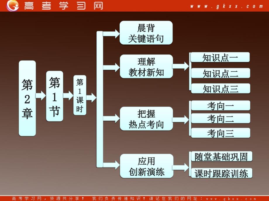 高中化学鲁科版必修一第1部分 第2章 第1节 第1课时 元素与物质的关系 物质的分类_第2页