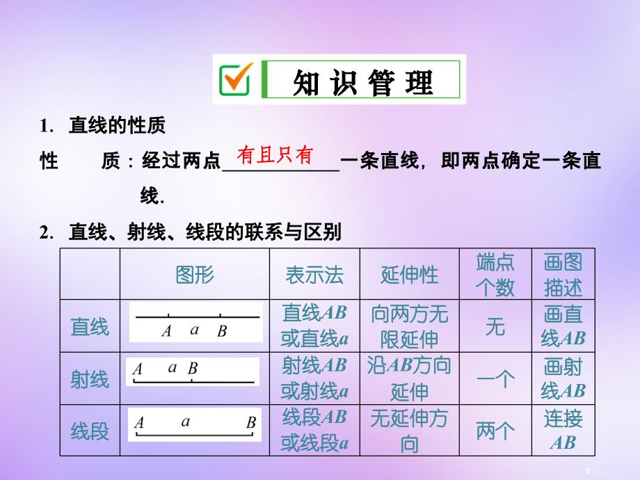 人教初中数学七上4.2直线射线线段第1课时直线射线线段的概念ppt课件_第2页