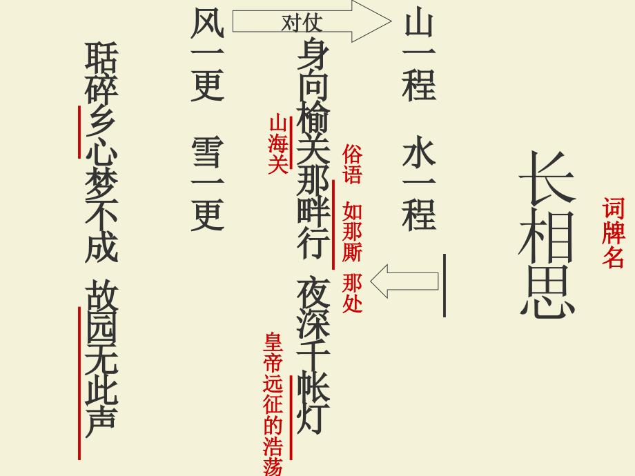 纳兰性德词《长相思》赏析.ppt_第4页