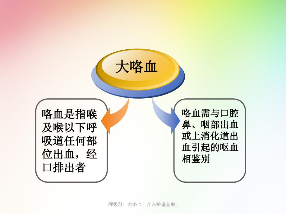 呼吸科大咯血介入护理查房课件_第4页