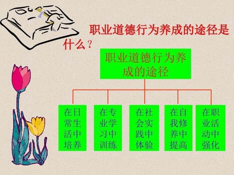 职业道德行为养成的途径和方法.ppt_第5页