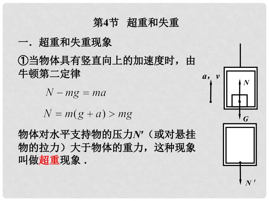 高中物理 6.4 超重与失重课件20 鲁科版必修1_第1页