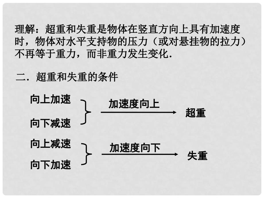 高中物理 6.4 超重与失重课件20 鲁科版必修1_第3页