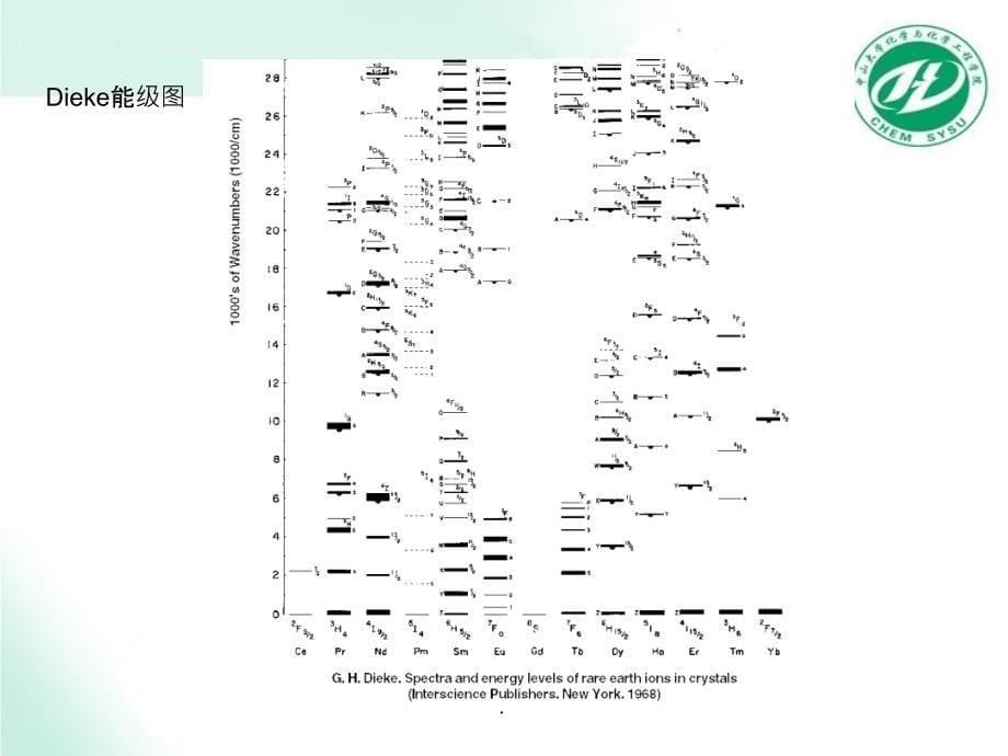 盐荧光粉的合成与发光性质研究ppt课件_第5页