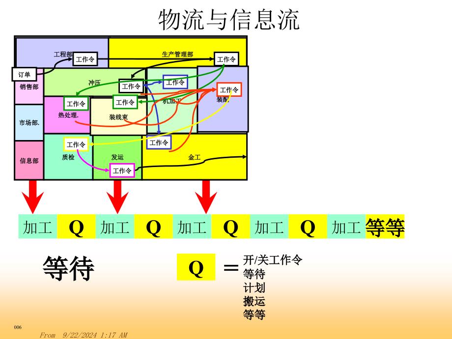 某公司生产计划与库存管理PPT课件_第2页