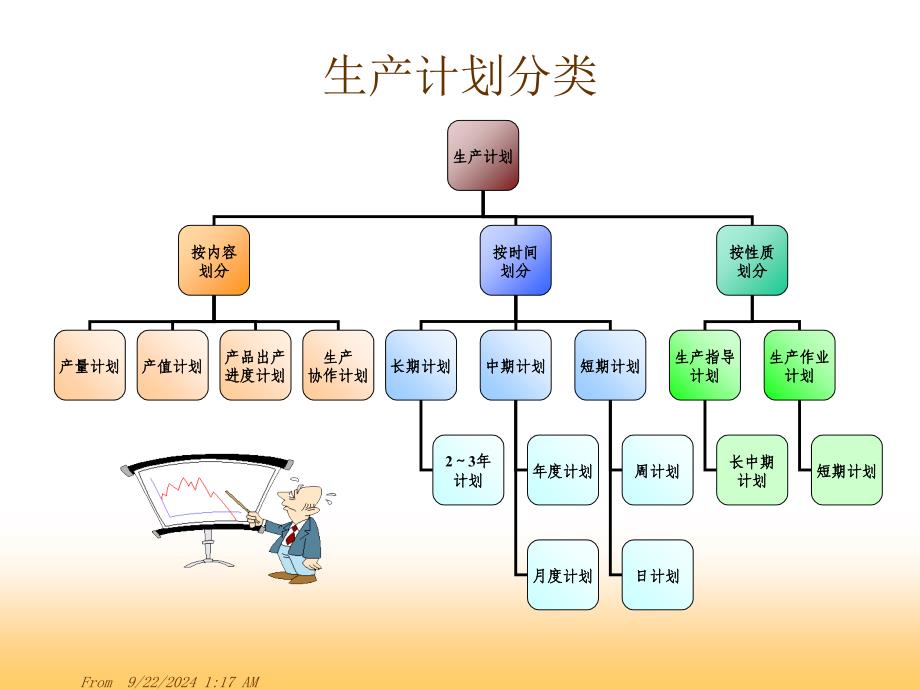 某公司生产计划与库存管理PPT课件_第3页