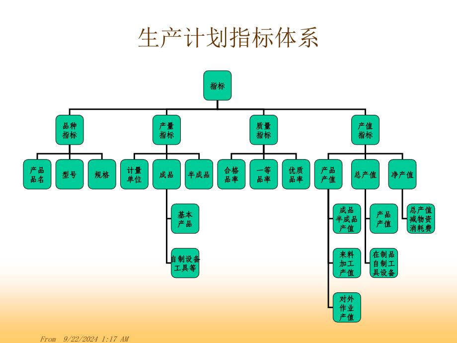 某公司生产计划与库存管理PPT课件_第4页