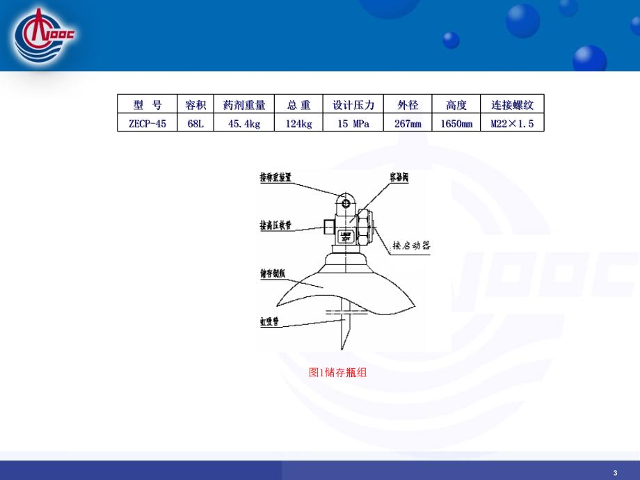 二氧化碳灭火系统操作培训课件_第3页