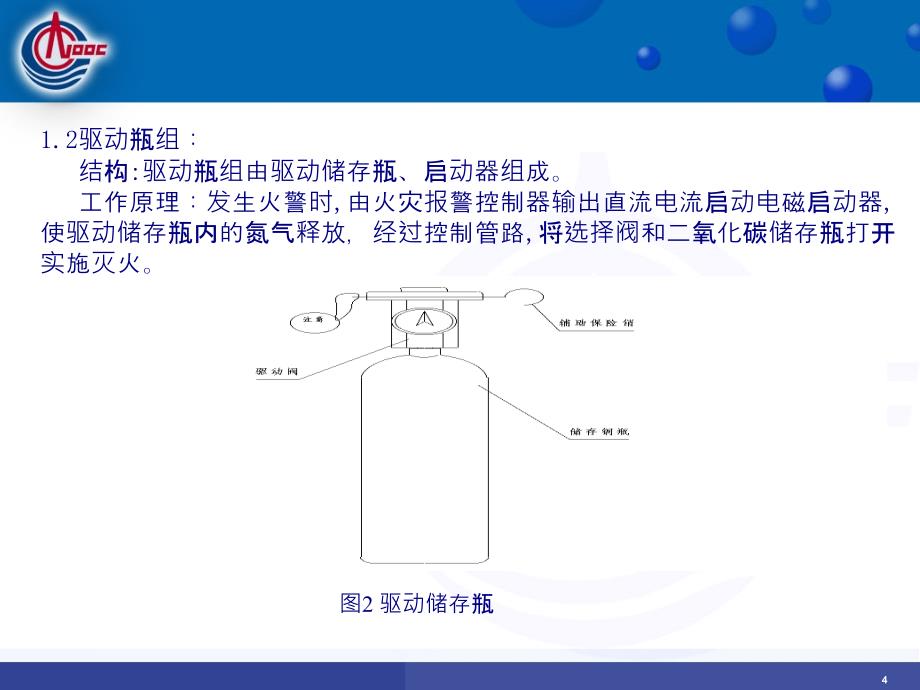 二氧化碳灭火系统操作培训课件_第4页