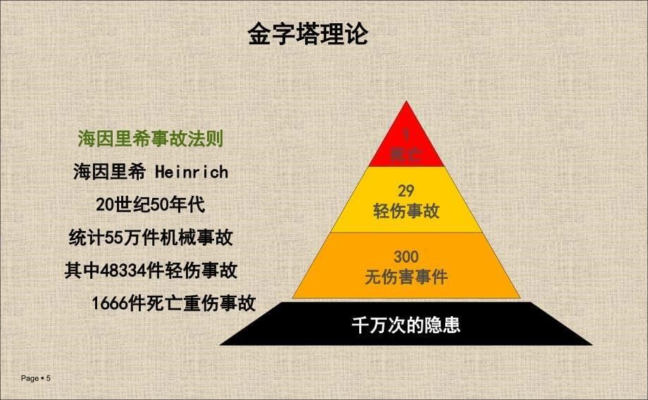 危险源辨识、风险评价及管控PPT幻灯片课件.ppt_第5页