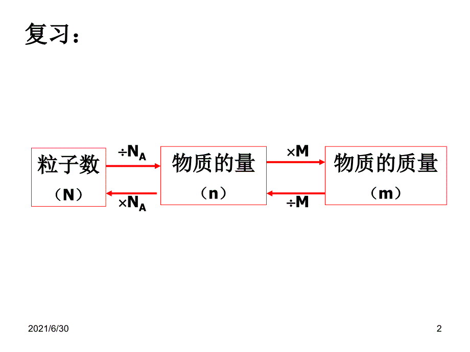 高一化学物质的聚集状态_第2页