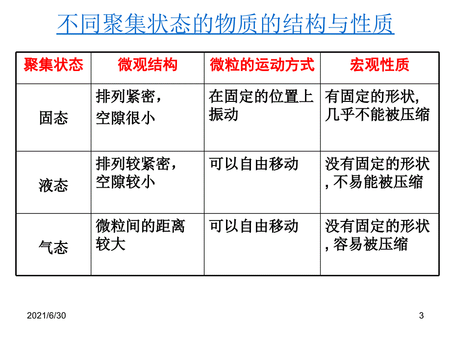 高一化学物质的聚集状态_第3页