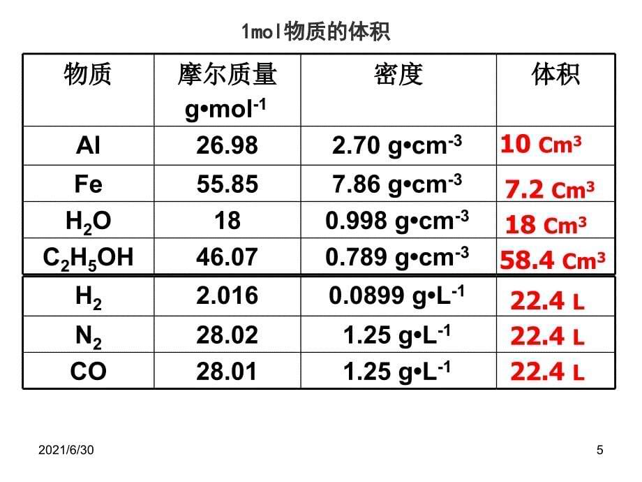 高一化学物质的聚集状态_第5页