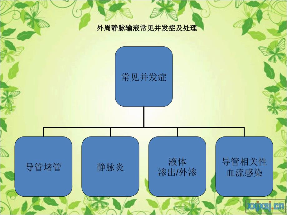 静脉治疗课件_第3页