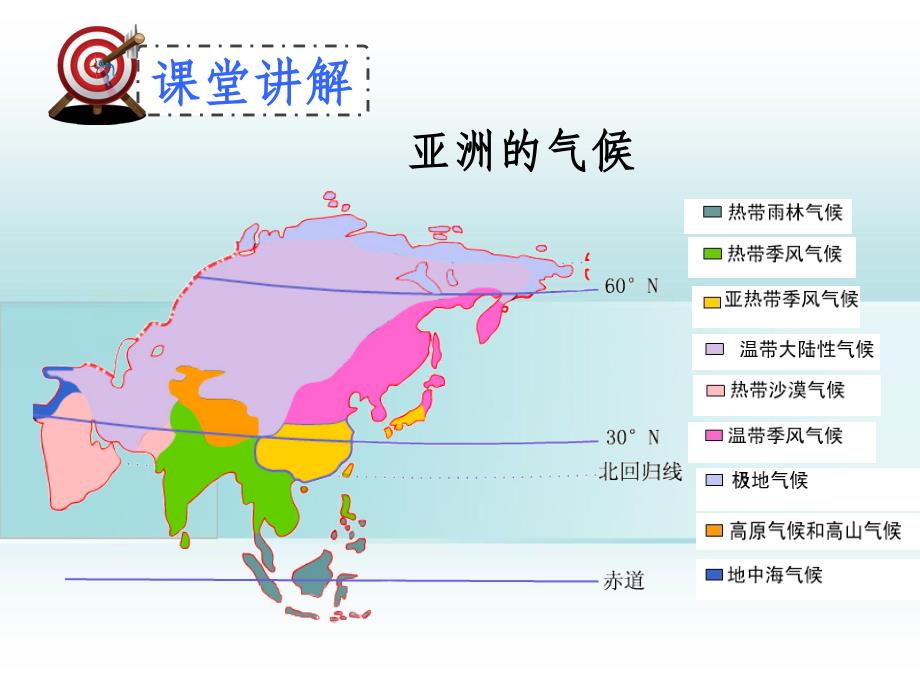 201x七年级地理下册6.2自然环境第2课时复杂的气候新人教版_第3页