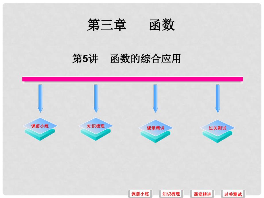 中考数学必备复习 第三章 函数 第5讲 函数的综合应用课件_第1页