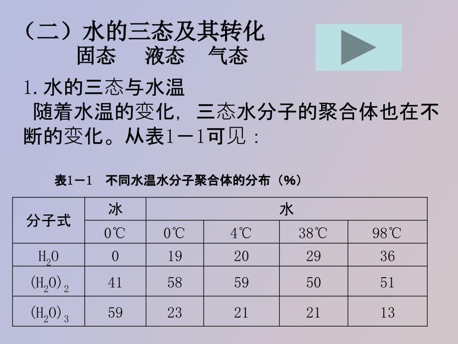 地球上水的性质_第4页