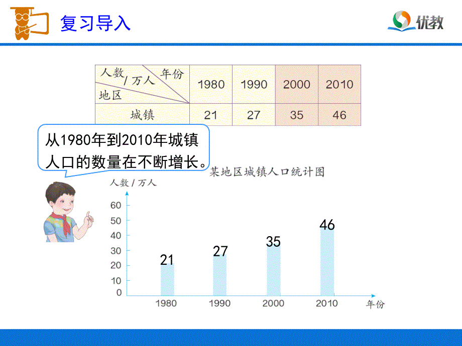 《复式条形统计图》教学课件1_第3页