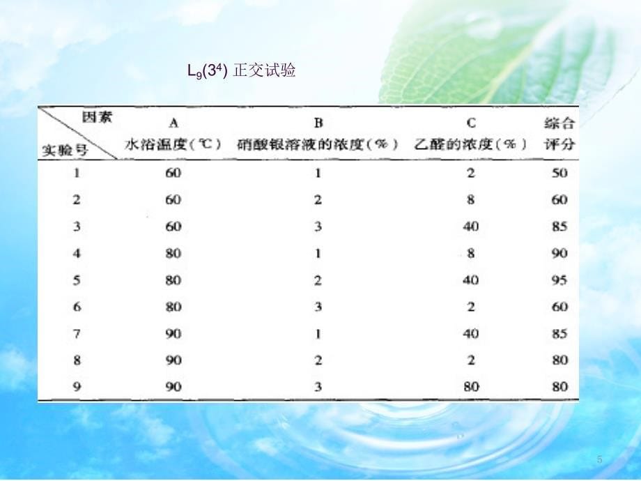 常用三水平三因素正交试验设计ppt课件_第5页