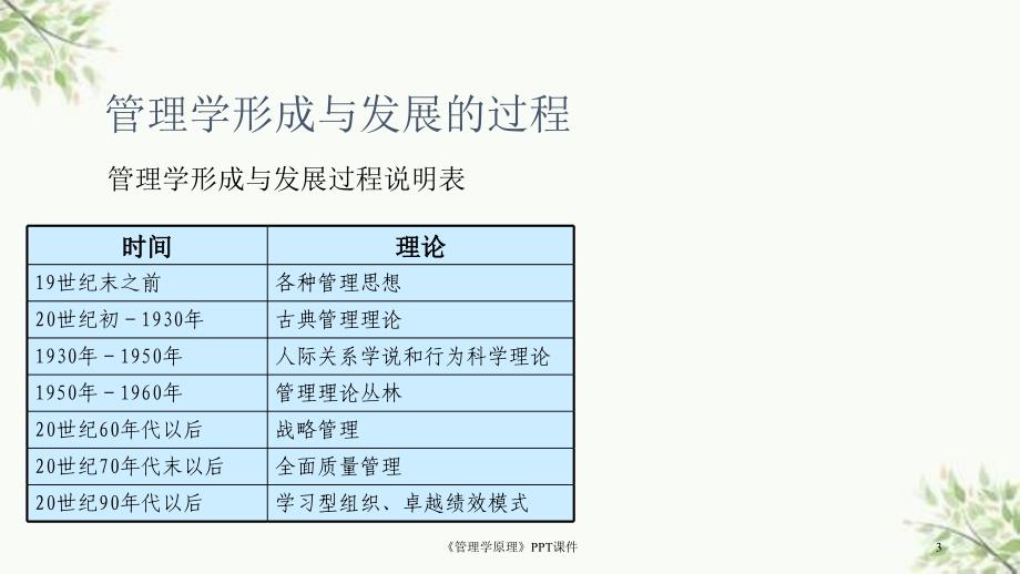 《管理学原理》PPT课件课件_第3页