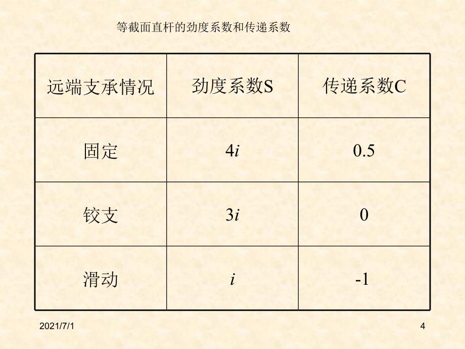 混凝土-分层法-弯矩分配法计算题_第4页