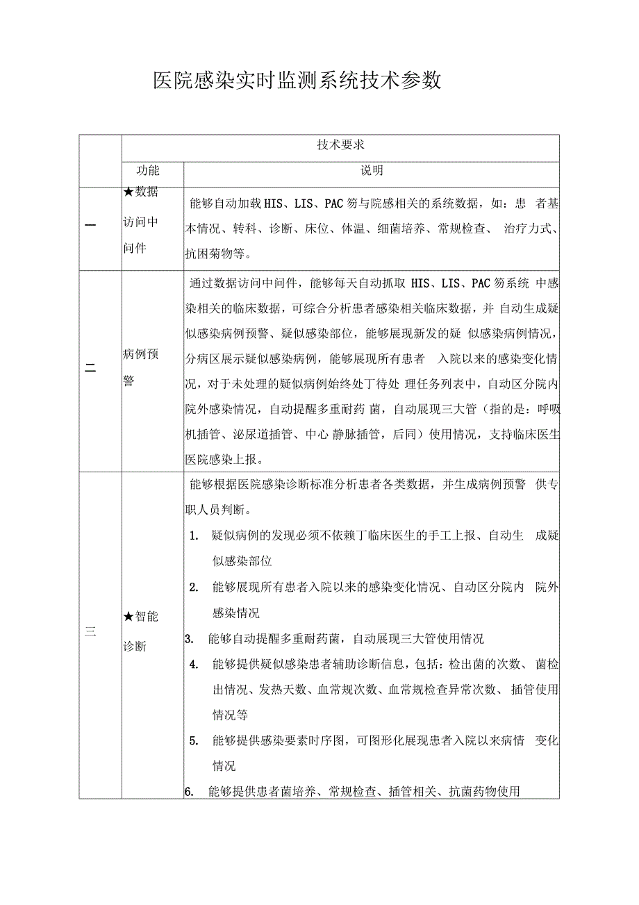 医院感染实时监测系统技术参数_第1页