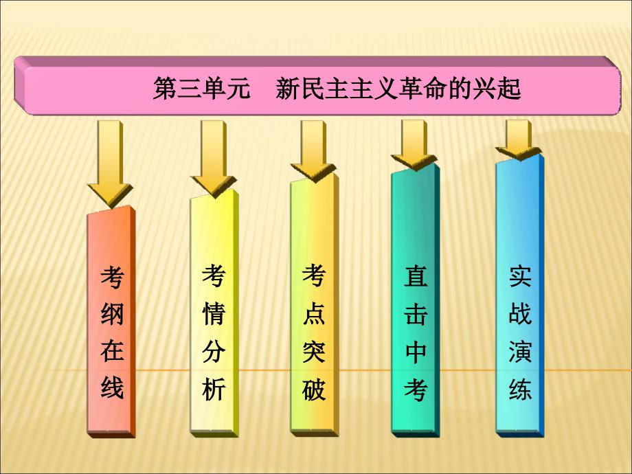 中考历史中国近代史总复习.ppt_第2页