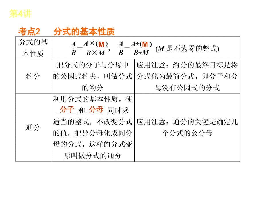 人教版全国数学中考复习方案第4讲分式_第3页