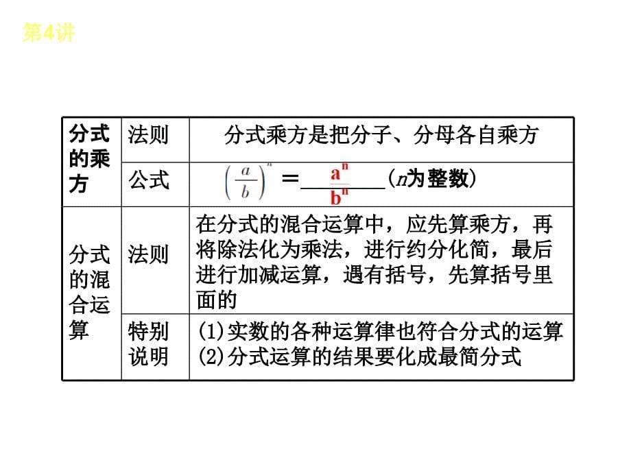 人教版全国数学中考复习方案第4讲分式_第5页