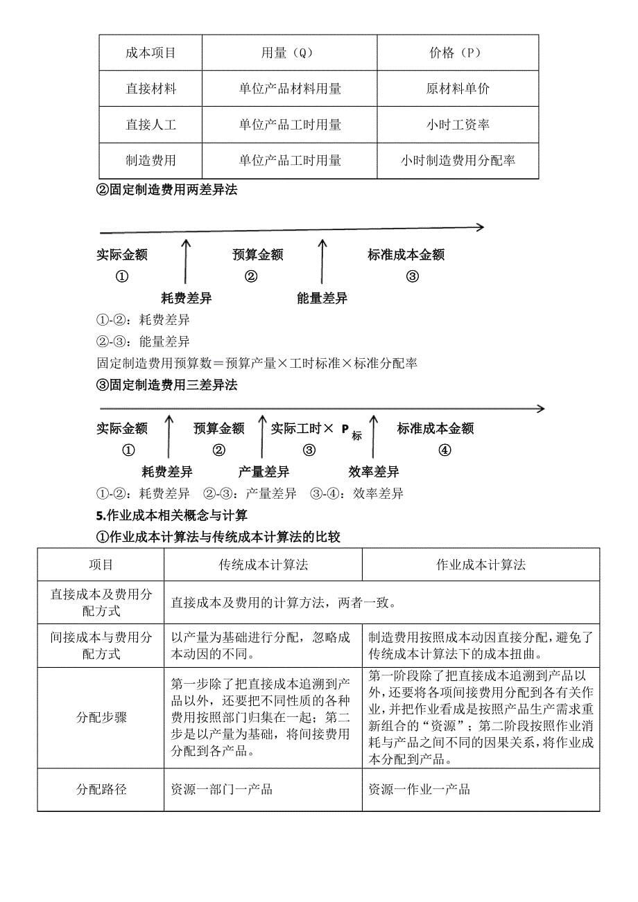 第八章成本管理(主要考点总结)_第5页