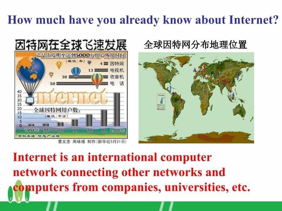 外研版高中英语Book1Module6TheInternetandTelecommunicationreadingandvocabulary教学课件_第5页