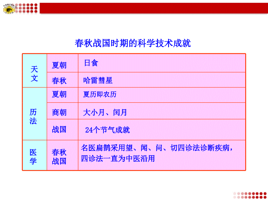 中国古代的科学技术知识表格课件_第1页