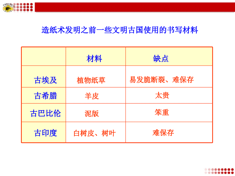 中国古代的科学技术知识表格课件_第2页